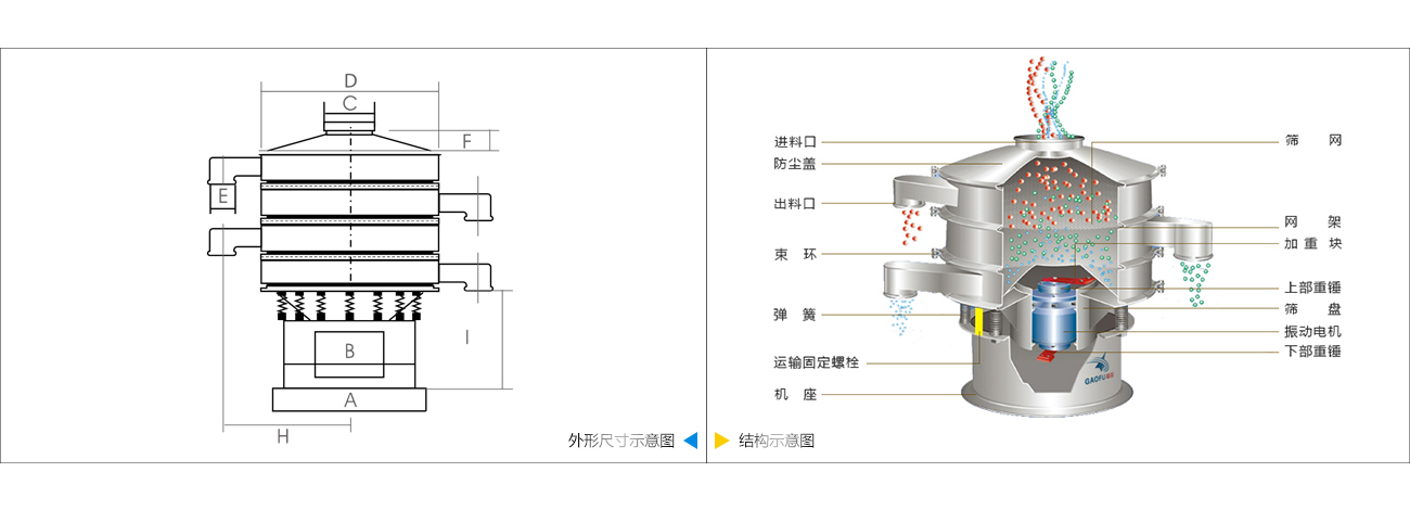旋振筛手段参数